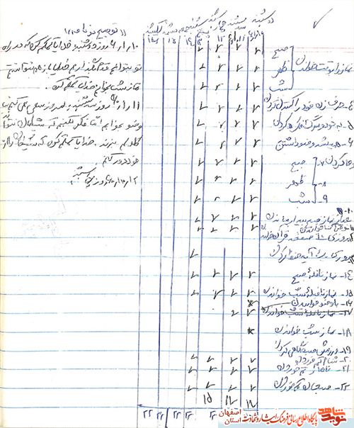 زندگینامه وخاطرات شهیده زینب(میترا)کمایی +برگزاری کنگره ملی زینب کمایی به اسم سرمشق ایمان زندگینامه وخاطرات شهیده زینب(میترا)کمایی +برگزاری کنگره ملی زینب کمایی به اسم سرمشق ایمان