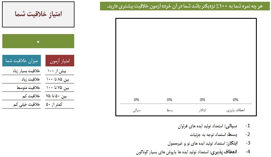 خلاقیت خود را بسنجید/پیش نویس خلاقیت خود را بسنجید/پیش نویس