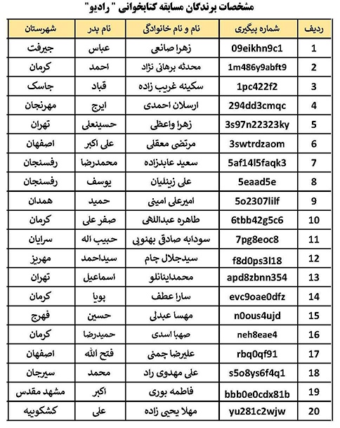 اسامی برندگان مسابقه کتابخوانی رادیو